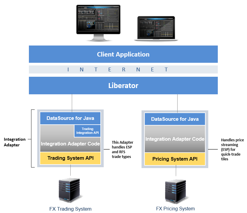 Java Based Forex Trading Platform - 